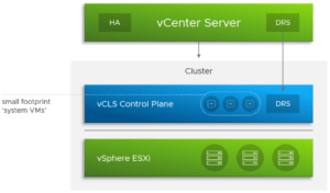 Read more about the article How to Prevent vCLS VMs from Landing on Temporary NFS Datastores (and Why You Should)